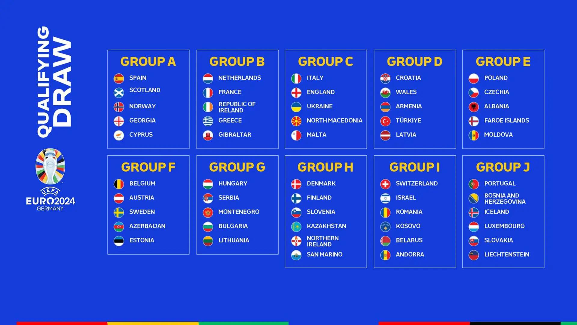 UEFA EURO 2024 Qualifying Draw